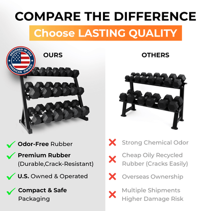 5-50 LBS Rubber Hex Dumbbell Set with Rack, 10 Pair, 550 Lbs, Weight Set for Home Gym, Strength Training, Fitness Center Equipment