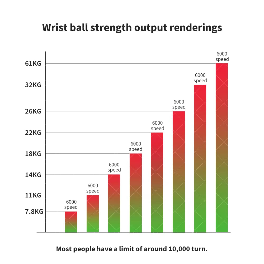 Power Ball Wrist Trainer Ball Wrist Strengthener Gyro Self-Starting Forearm Trainer Gyro Ball for Strengthening Muscles
