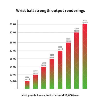 Power Ball Wrist Trainer Ball Wrist Strengthener Gyro Self-Starting Forearm Trainer Gyro Ball for Strengthening Muscles